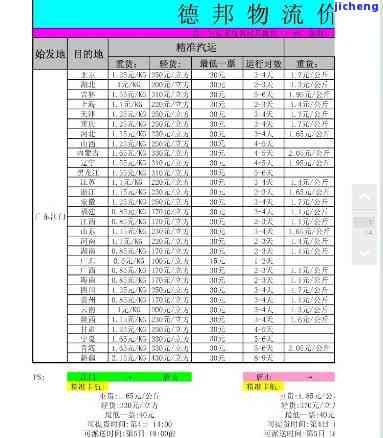 快递手镯保价费怎么收-快递手镯保价费怎么收取的