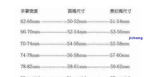 贵妃手镯长径短径尺寸-贵妃手镯长径短径尺寸是多少