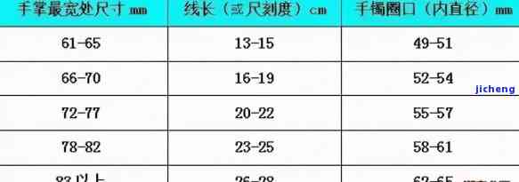 玉手镯圈口21是多大-手镯圈口21mm是多大