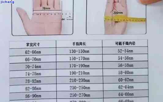 求解！翡翠手镯57圈口内径、大小及与56圈口的差距是多少？