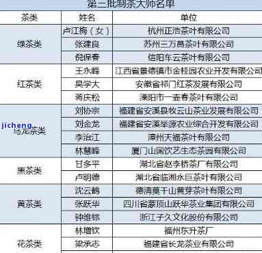 普洱茶界八位制茶大师图片