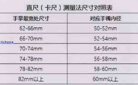 59圈口手镯直径：请提供具体数值或单位