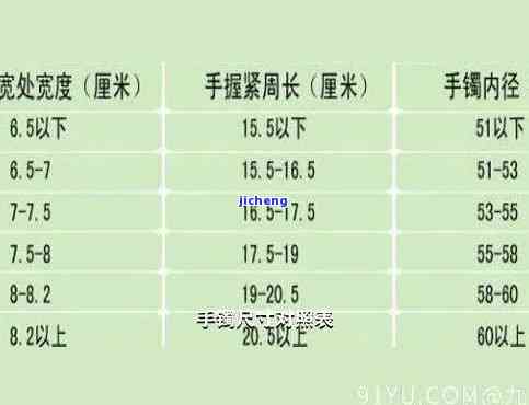 手镯的号码和内径尺寸-手镯号码与尺寸对照表