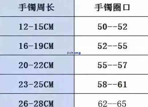 55.5圈口手镯大吗-55.6圈口的手镯是多大