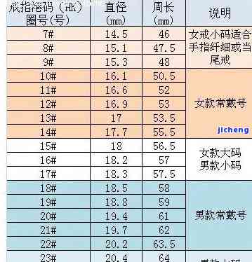 周大福金手镯 价格表图片