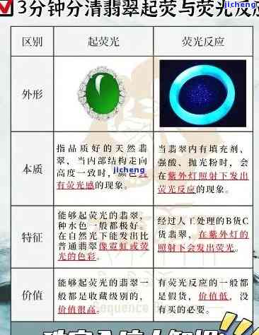 怎样测手镯荧光反应快慢？详细步骤与图解