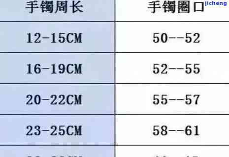 死口金手镯一般买多大内径，怎样选择合适的死口金手镯尺寸？——关注内径大小！