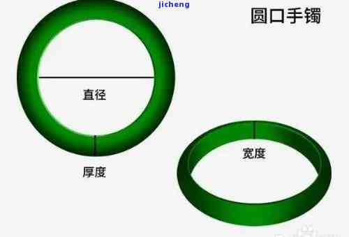 手镯口径小引起佩戴不适，怎样解决？