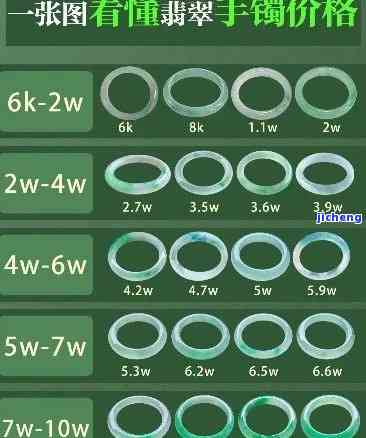 翡翠手镯1万7价格表-翡翠手镯1万7价格表图片