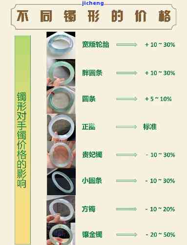 镯饼带芯与不带芯的价格对比：全面解析与图表展示