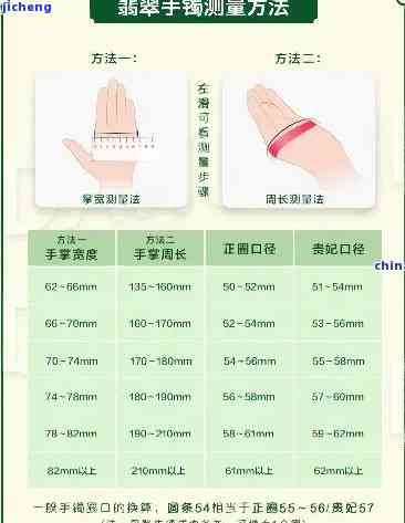 怎样解决翡翠手镯尺码过小疑问？步骤图解