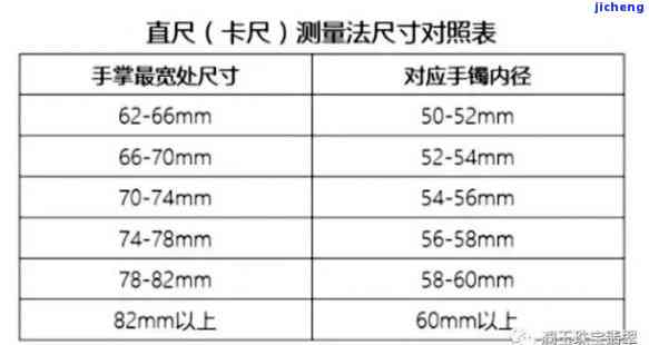 镯子圈口最大是多少，镯子圈口最大尺寸是多少？购买前必知的尺码指南