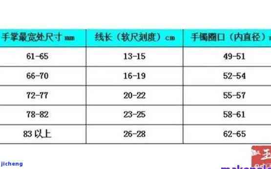 手镯56号是多少周长-手镯56号是多少周长的