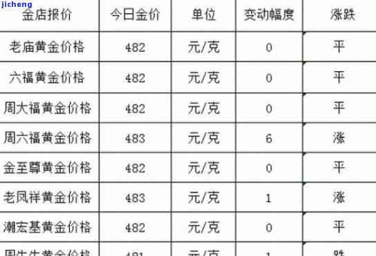 打黄金手镯工费多少钱-黄金手镯工费多少钱一克2021年价格表