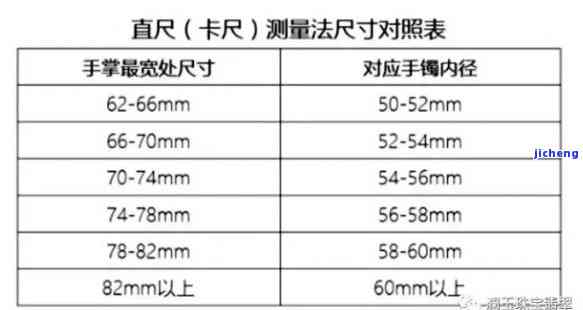 手镯什么圈口好看，怎样选择合适的手镯圈口？——新手必看！