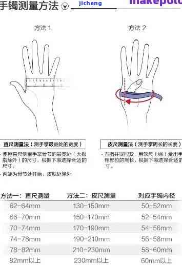 手掌宽75mm戴多大圆手镯，怎样选择合适的手镯尺寸：以手掌宽度75mm为例