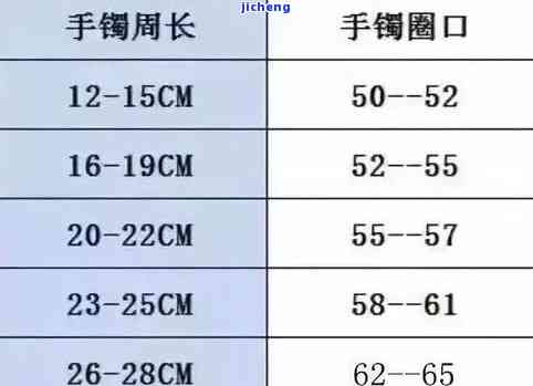 55的手镯周长是多少-55的手镯周长是多少厘米