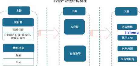 手镯很多白色块状晶体-手镯很多白色块状晶体是什么