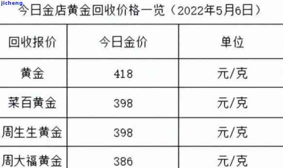 黄金手镯今日价格是多少？一克/个的价格是多少？