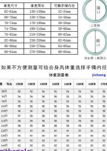 贵妃手镯圈口尺寸最小-贵妃手镯最大圈口多少