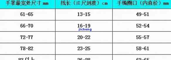 手镯43圈口是多少厘米，怎样确定手镯的合适尺寸？——以43圈口为例