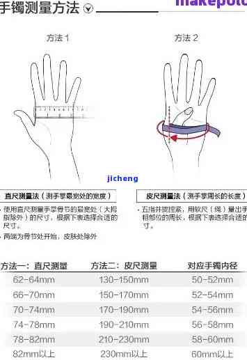 手掌宽74cm戴多大手镯，怎样选择适合手腕的手镯？——以手掌宽74cm为例