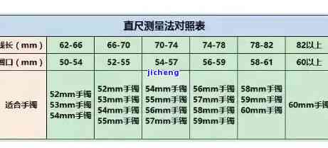 手镯圈口指的是内径吗-手镯圈口是手镯内径吗