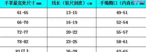 手镯圈号和尺寸对照表-黄金手镯圈号和尺寸对照表