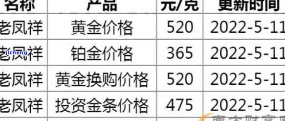 老凤祥20克黄金手镯加工费每克多少？求详细价格信息！