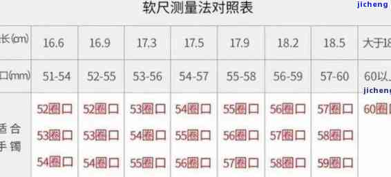 圆镯55的相当于贵妃镯多大，怎样将圆镯55与贵妃镯实施尺寸比较？