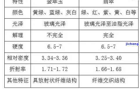 翡翠手镯1.6折射率-翡翠手镯1.6折射率是多少