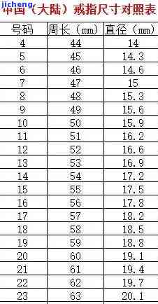 玉手镯55与56、56与58尺寸差多少？以及56号比54号大几个号？