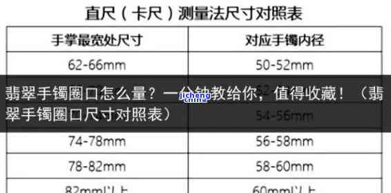 55圈口手镯对应体重-手镯圈口55和54差多少?