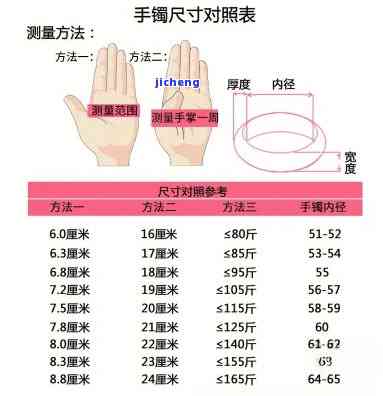 55圈口手镯对应体重-手镯圈口55和54差多少?