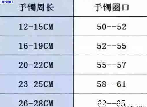 镯子17的尺寸是多少？对应什么圈口？