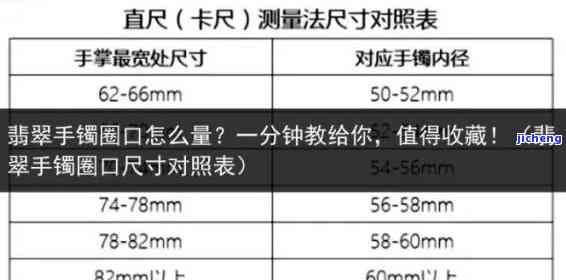 手镯1.45是多大，怎样确定手镯的大小？1.45寸的手镯对应的是多少尺寸？