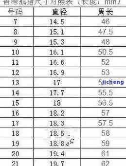 卡地亚手镯宽度是5mm还是6mm？请给出具体尺寸