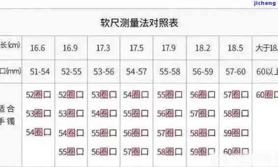 51圈口手镯周长多少-51圈口的手镯算小吗