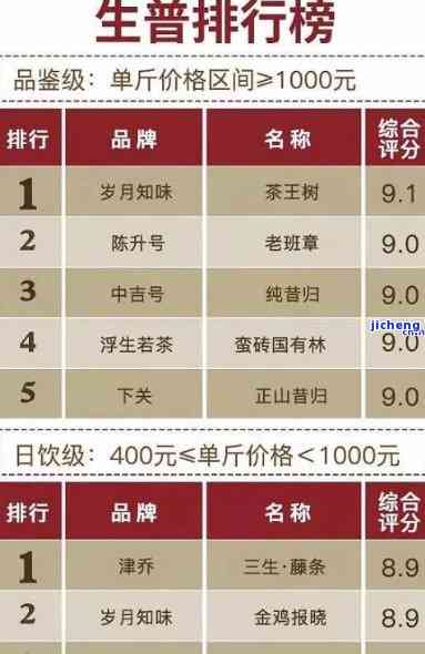 猫沱茶2012，2012年出品的猫沱茶，回味无穷的经典普洱茶！