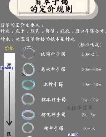 翡翠手镯价格口诀大全图解，全面解析翡翠手镯价格：口诀大全与图解