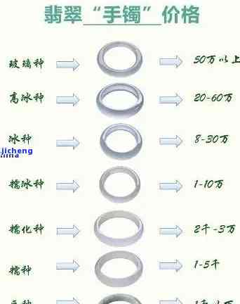 翡翠手镯行情走势分析图：最新行情解析与趋势预测