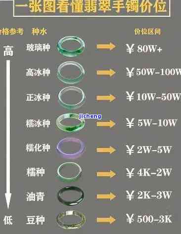 翡翠手镯行情走势分析图：最新行情解析与趋势预测