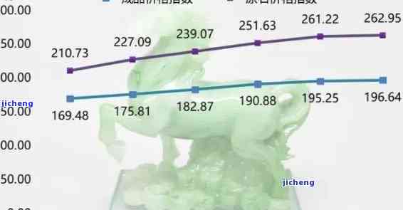 翡翠手镯价格走势分析及数据图展示