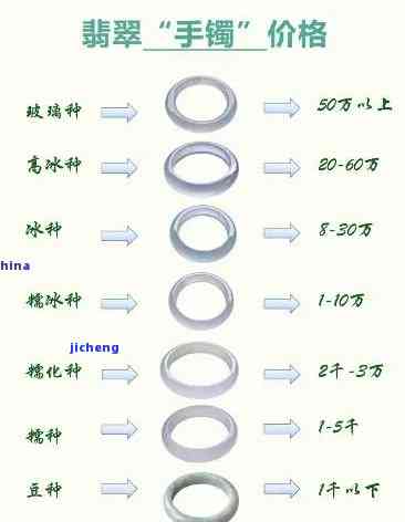 西安翡翠加工手镯价格表：最新款式及图片一览