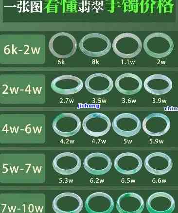 荟萃楼翡翠手镯价格全览：最新款式、多少钱、图片一网打尽