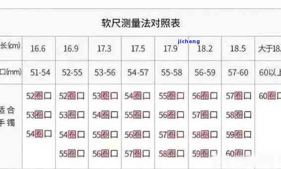 玉镯子尺寸有哪些型号-玉镯子尺寸有哪些型号的