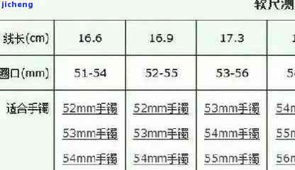 手镯圈口58内径多少厘米，怎样测量手镯圈口为58的内径？