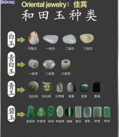 珠宝的玉：种类、品质与价值全解析