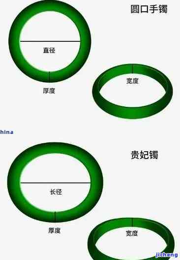 圆形扁框形翡翠手镯称为，探究翡翠手镯的形状：圆形扁框形的魅力与特点