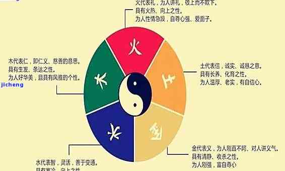 火命人带什么手镯好么-火命人戴什么手链好